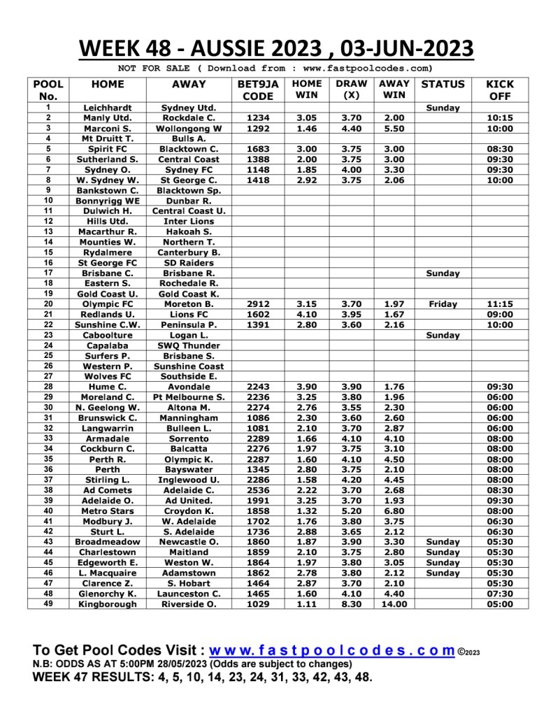 Week 48 Bet9ja Pool Codes Aussie Pool Codes 2022/23 June 3rd, 2023