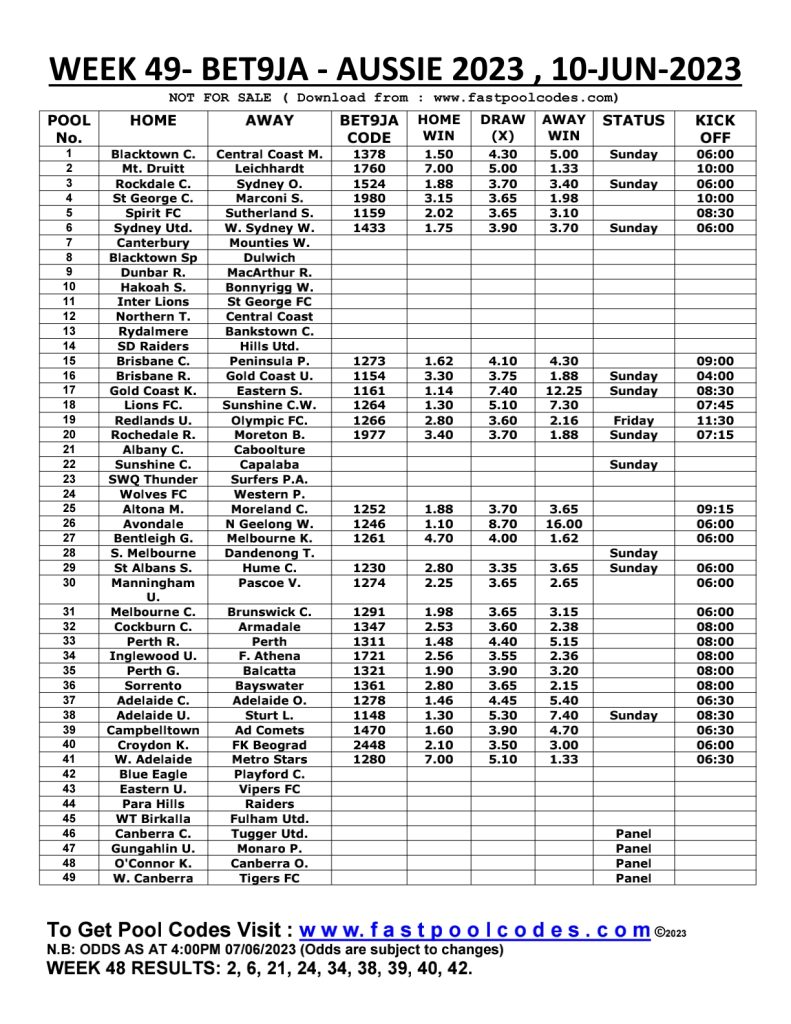 Week 49 Bet9ja Pool Codes Aussie Pool Codes 2022/23 June 10th, 2023