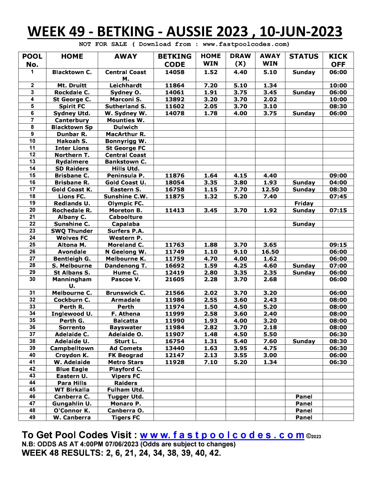 Week 49 BetKing Pool Codes Aussie Pool Codes 2022/23 June 10th, 2023